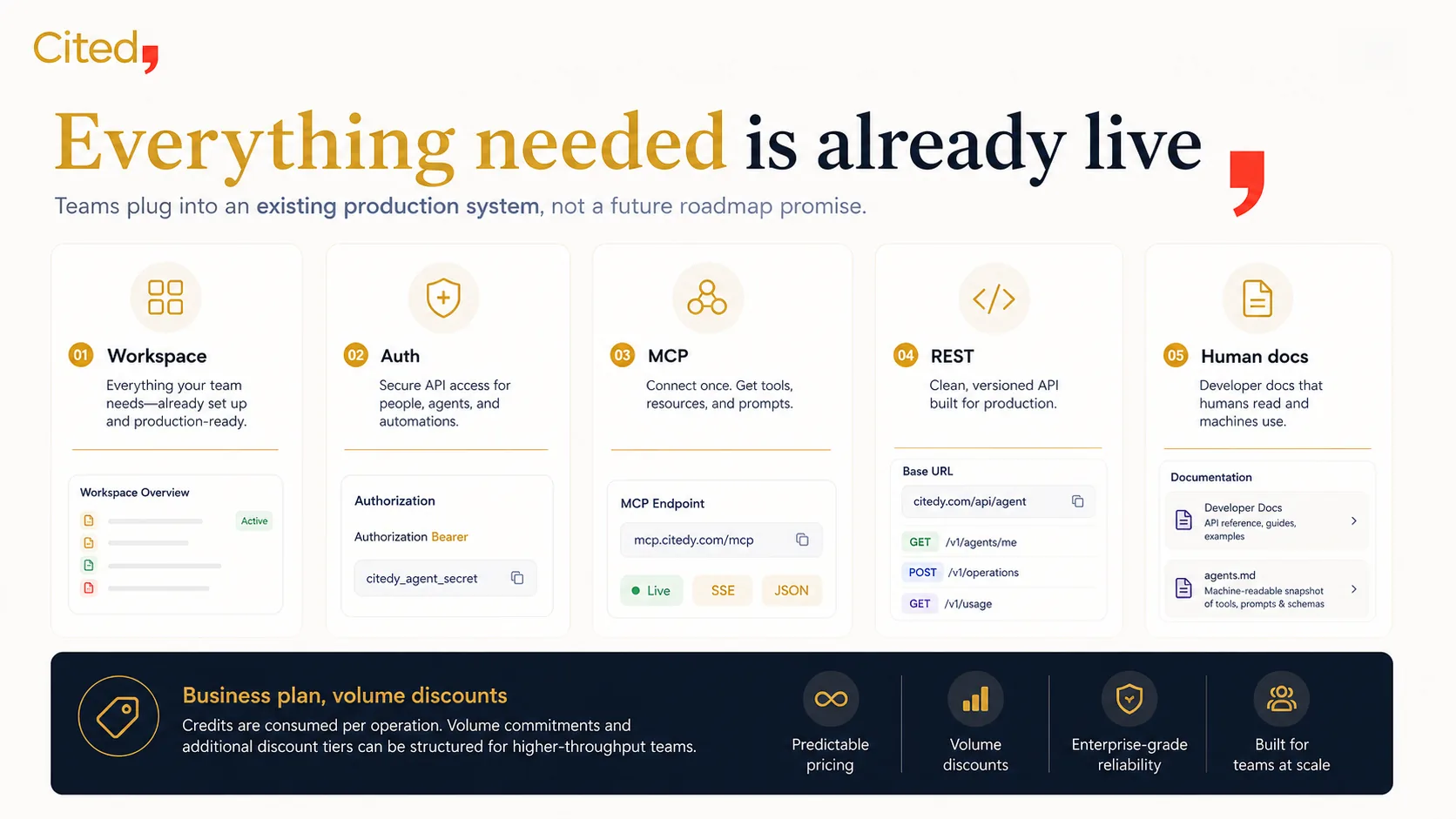Everything needed is already live